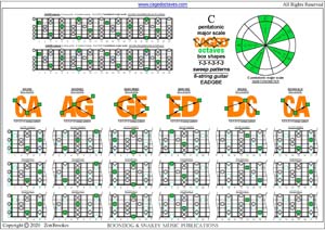 CAGED octaves C pentatonic major scale 131313 sweep patterns pdf